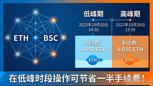 手续费降到多少才能换钱包?Trust钱包省钱指南