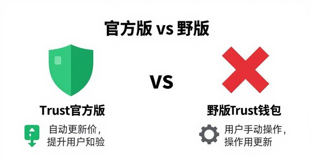 Trust钱包官方版和野版区别在哪