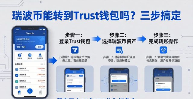 瑞波币能转到Trust钱包吗？三步搞定