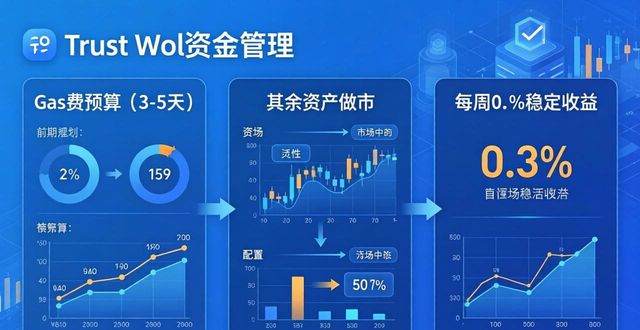 Trust Wallet资金高效流动优化三步走