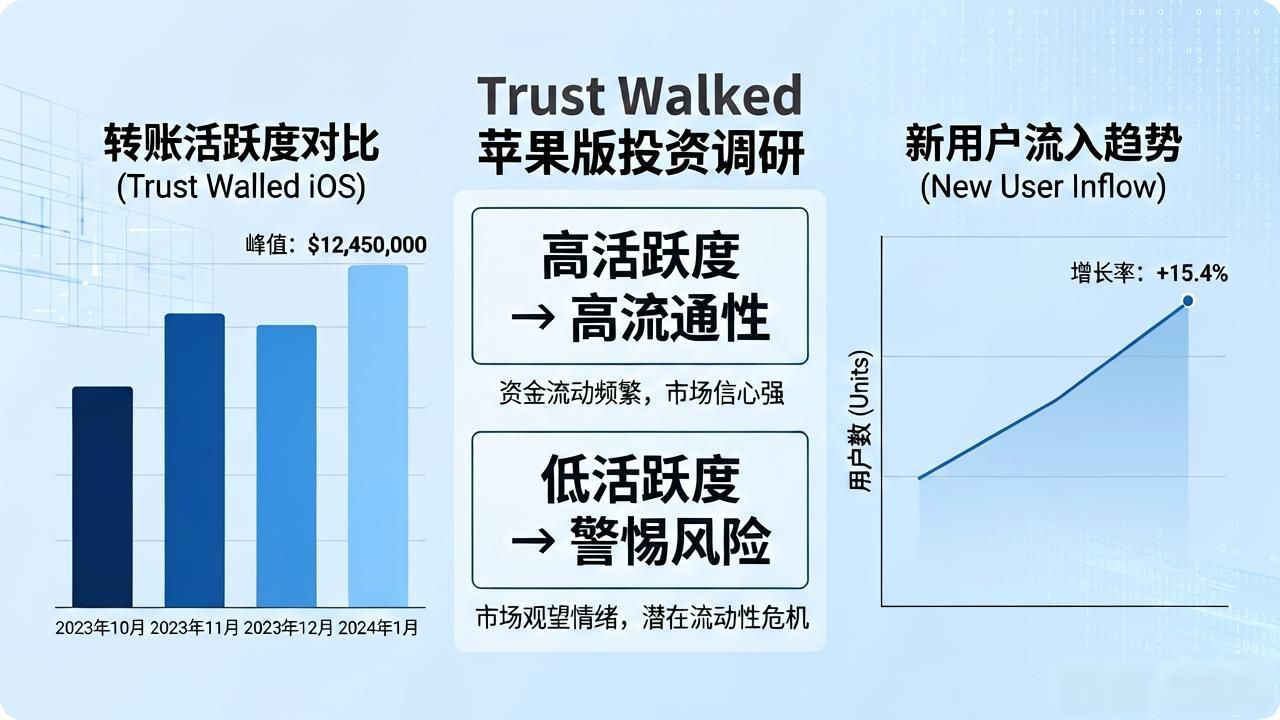 Trust Wallet苹果版投资调研怎么做?手把手教你实用操作方法