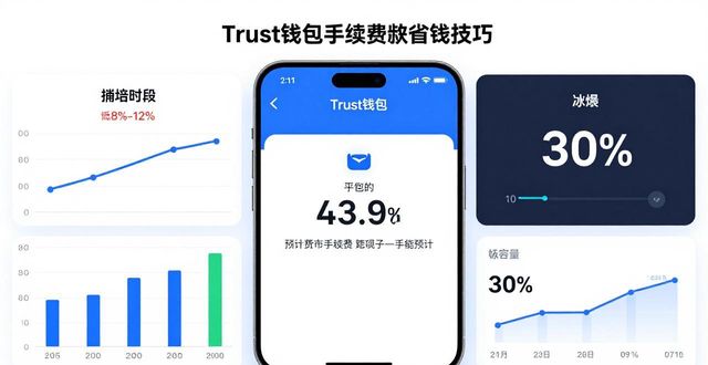 Trust钱包手续费新政:可持续变化下的省钱技巧