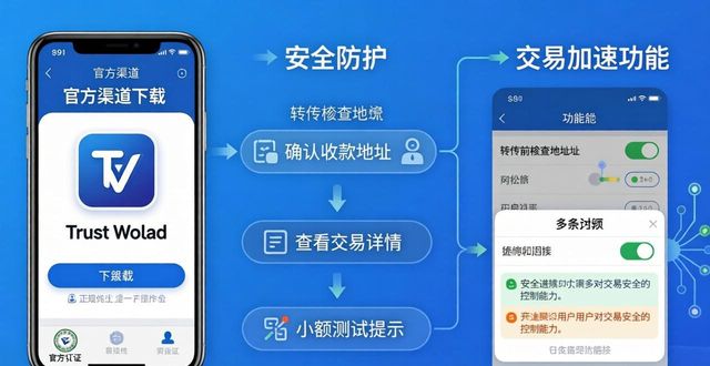 Trust Wallet安全设置:三招提升数字资产防护