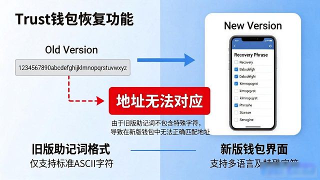 Trust钱包恢复功能靠不靠谱?使用前必看风险