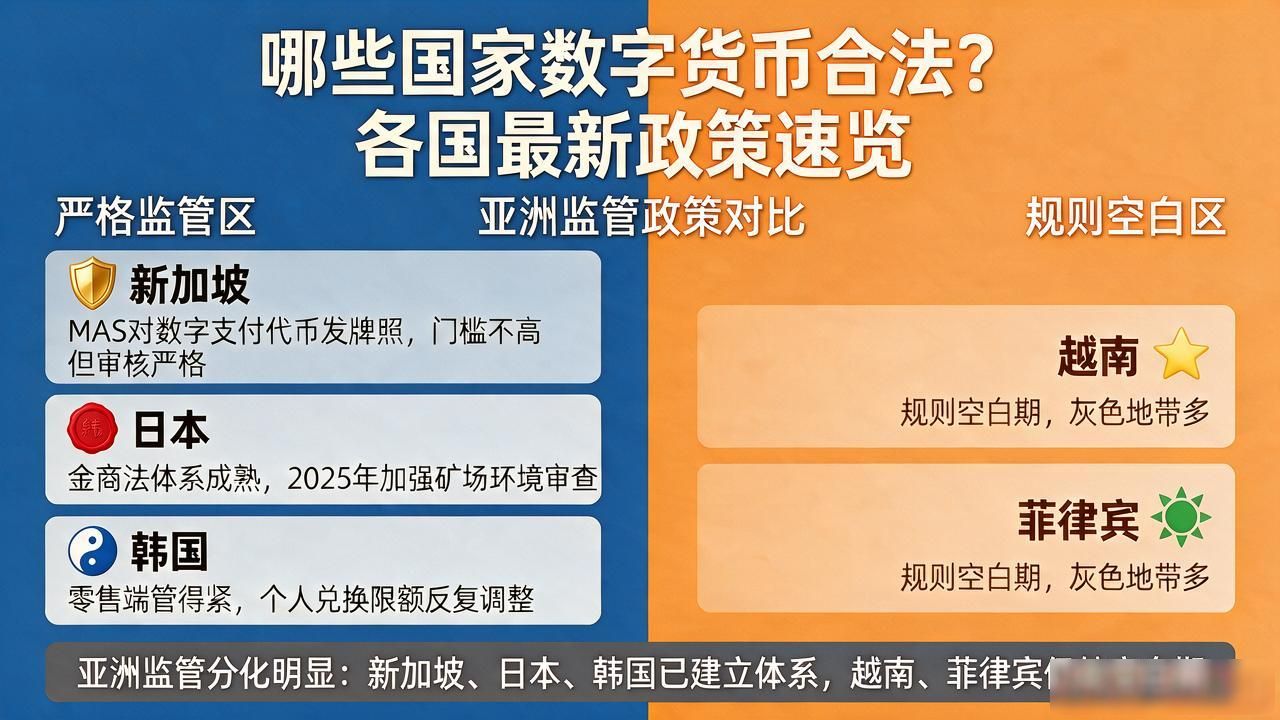 哪些国家数字货币合法?各国最新政策速览