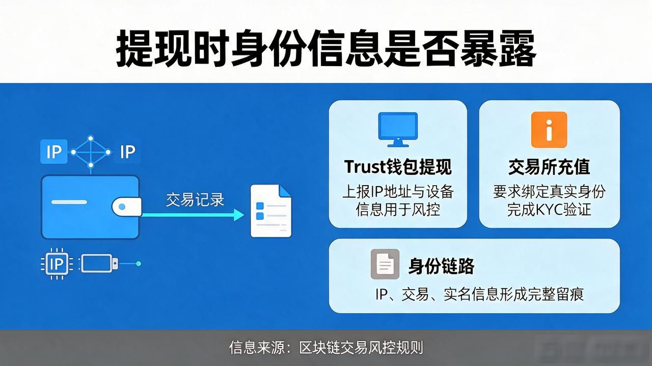 Trust钱包提现时，你的IP、地址、交易记录都暴露了吗