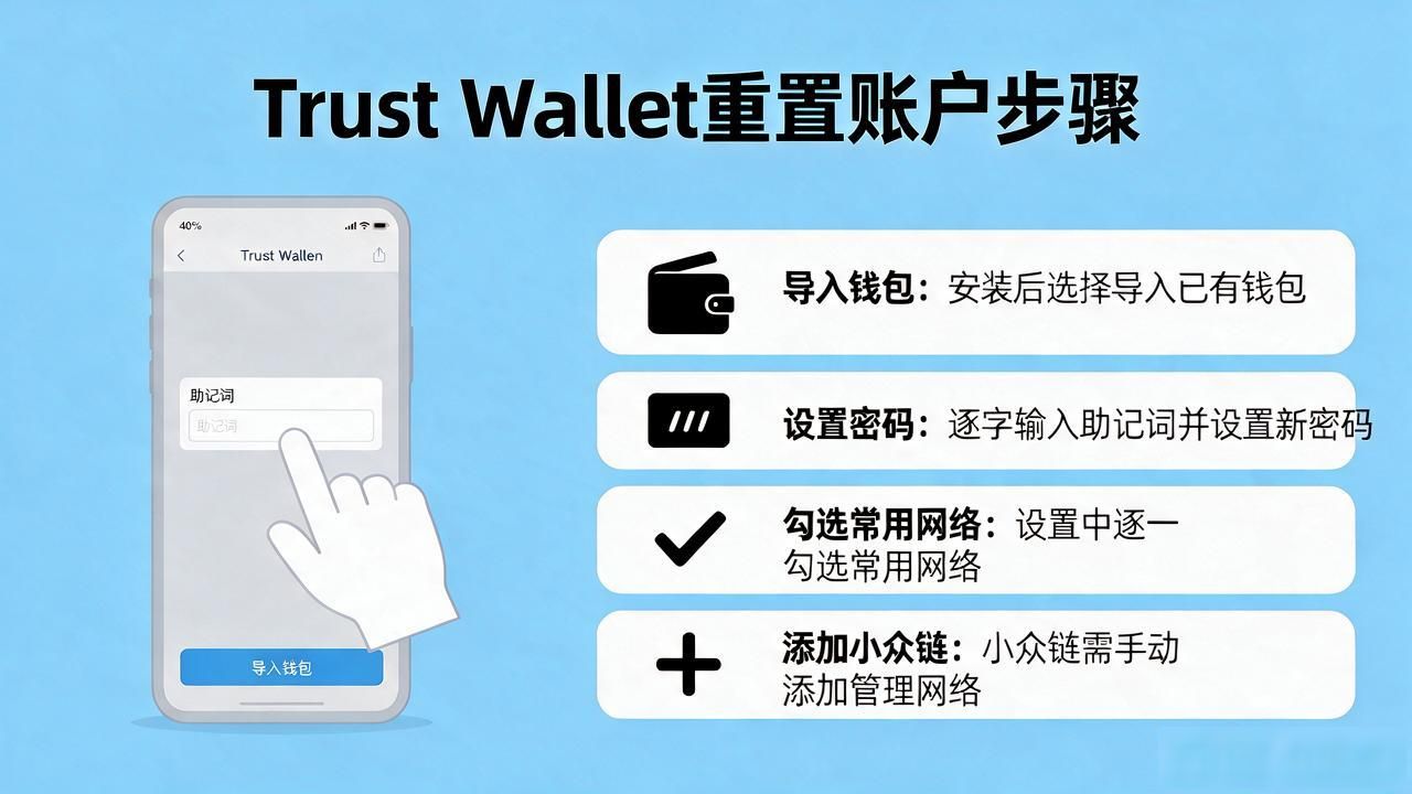 Trust Wallet更新后重置账户信息的完整步骤