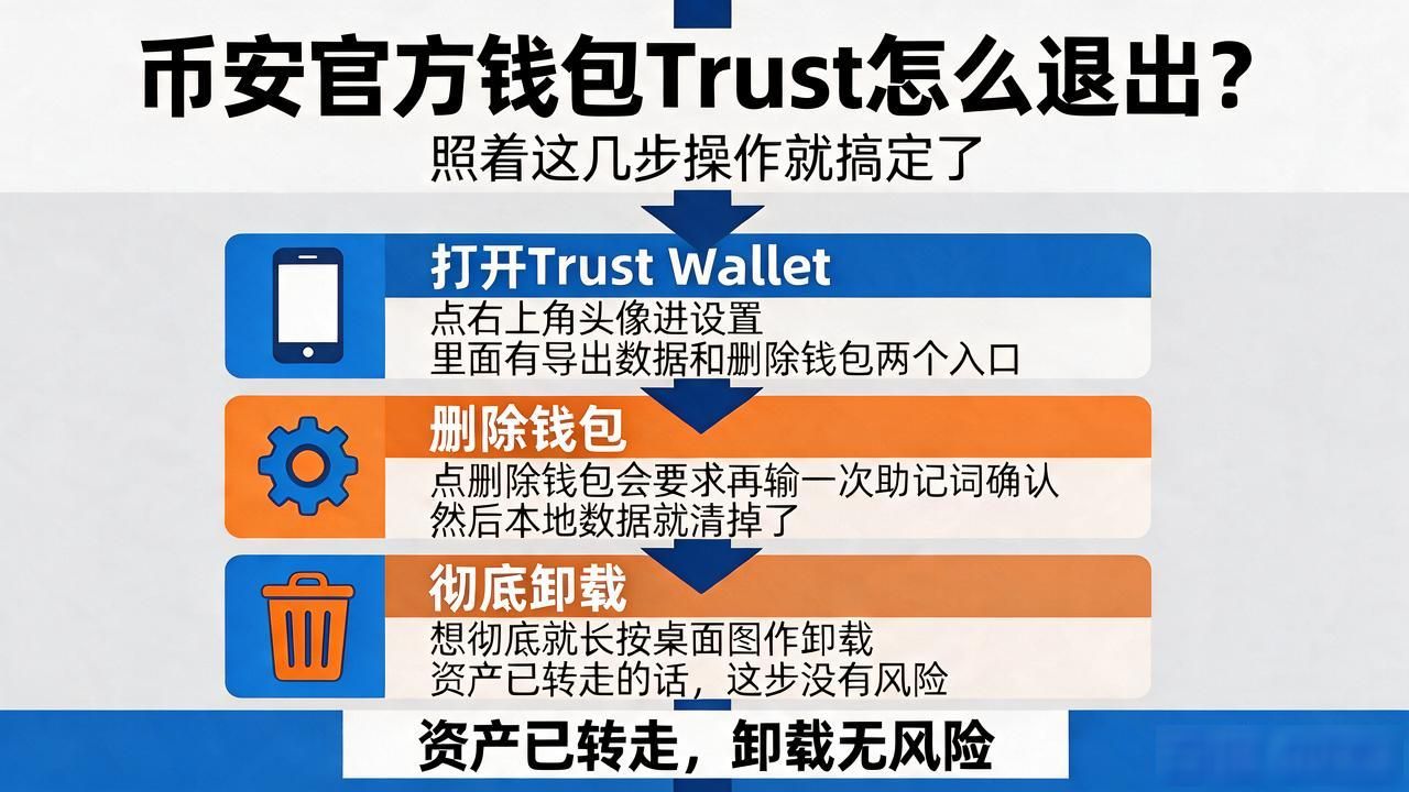 币安官方钱包Trust怎么退出？照着这几步操作就搞定了